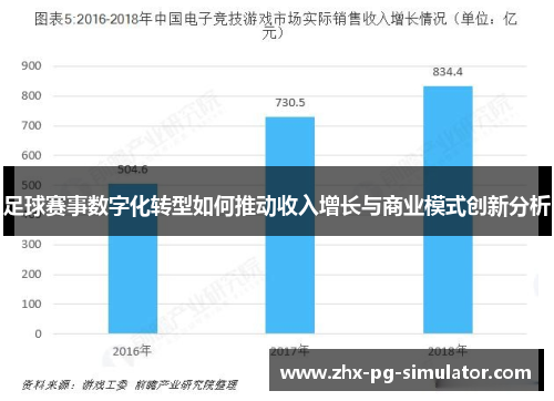 足球赛事数字化转型如何推动收入增长与商业模式创新分析 足球赛事数字化转型如何推动收入增长与商业模式创新分析