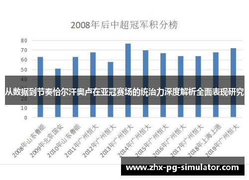 从数据到节奏恰尔汗奥卢在亚冠赛场的统治力深度解析全面表现研究 从数据到节奏恰尔汗奥卢在亚冠赛场的统治力深度解析全面表现研究