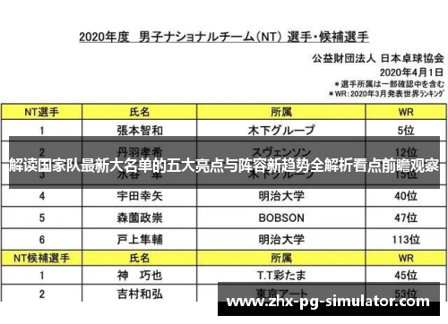 解读国家队最新大名单的五大亮点与阵容新趋势全解析看点前瞻观察